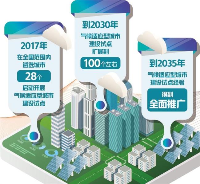 8部門聯合印發(fā)通知 氣候适應型城市建設試點深化